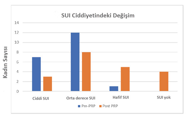 Genito üriner tıp
