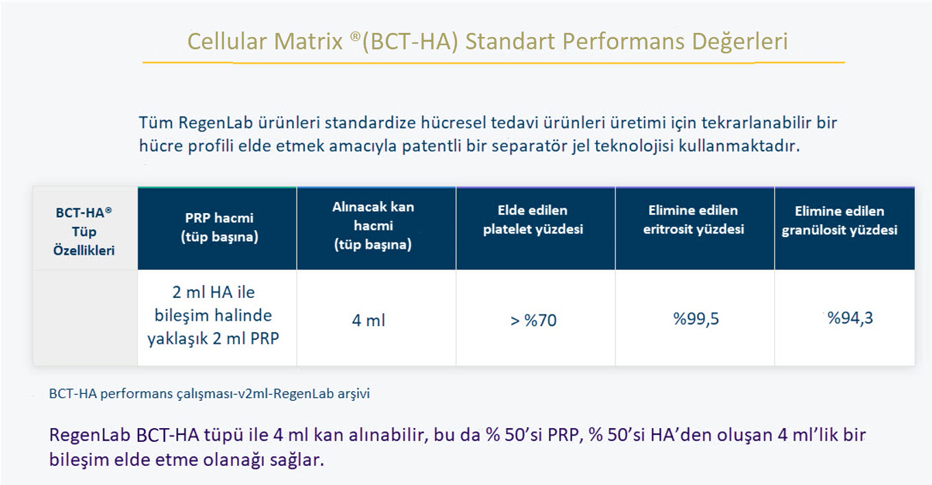 Regenlab Cellular matrix BCT-HA