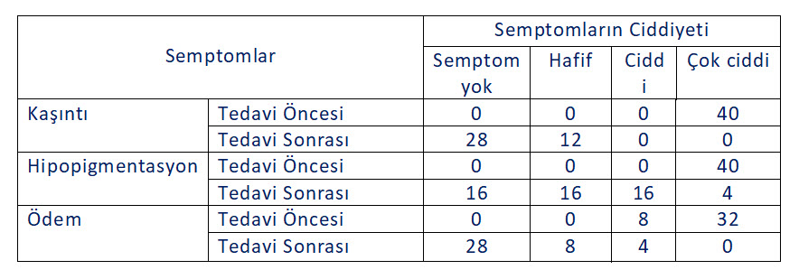 Genitoseksuel tıp